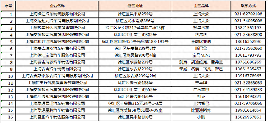 上海车辆补贴_上海汽车补贴_